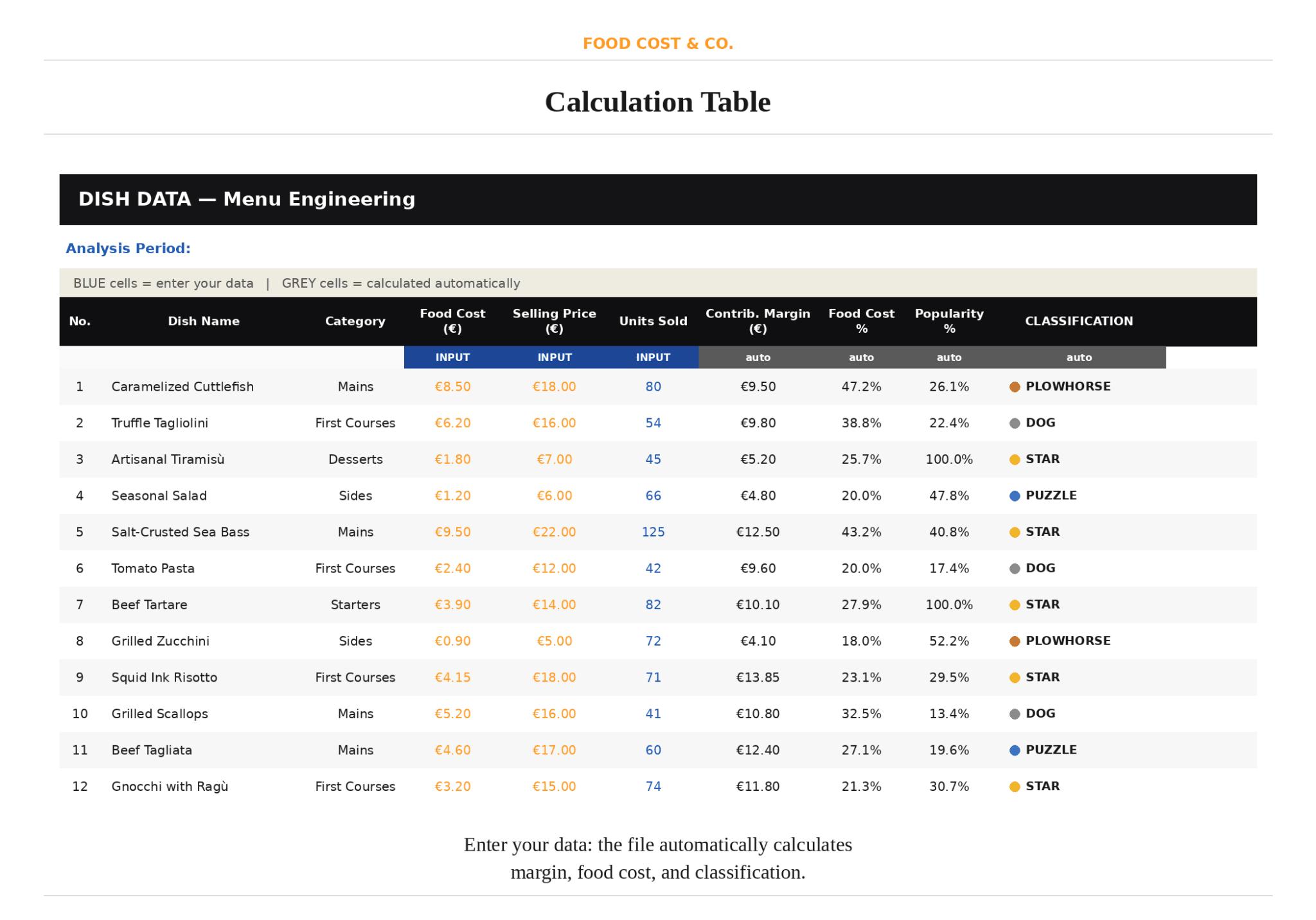 Menu Engineering - FoodCost&Co
